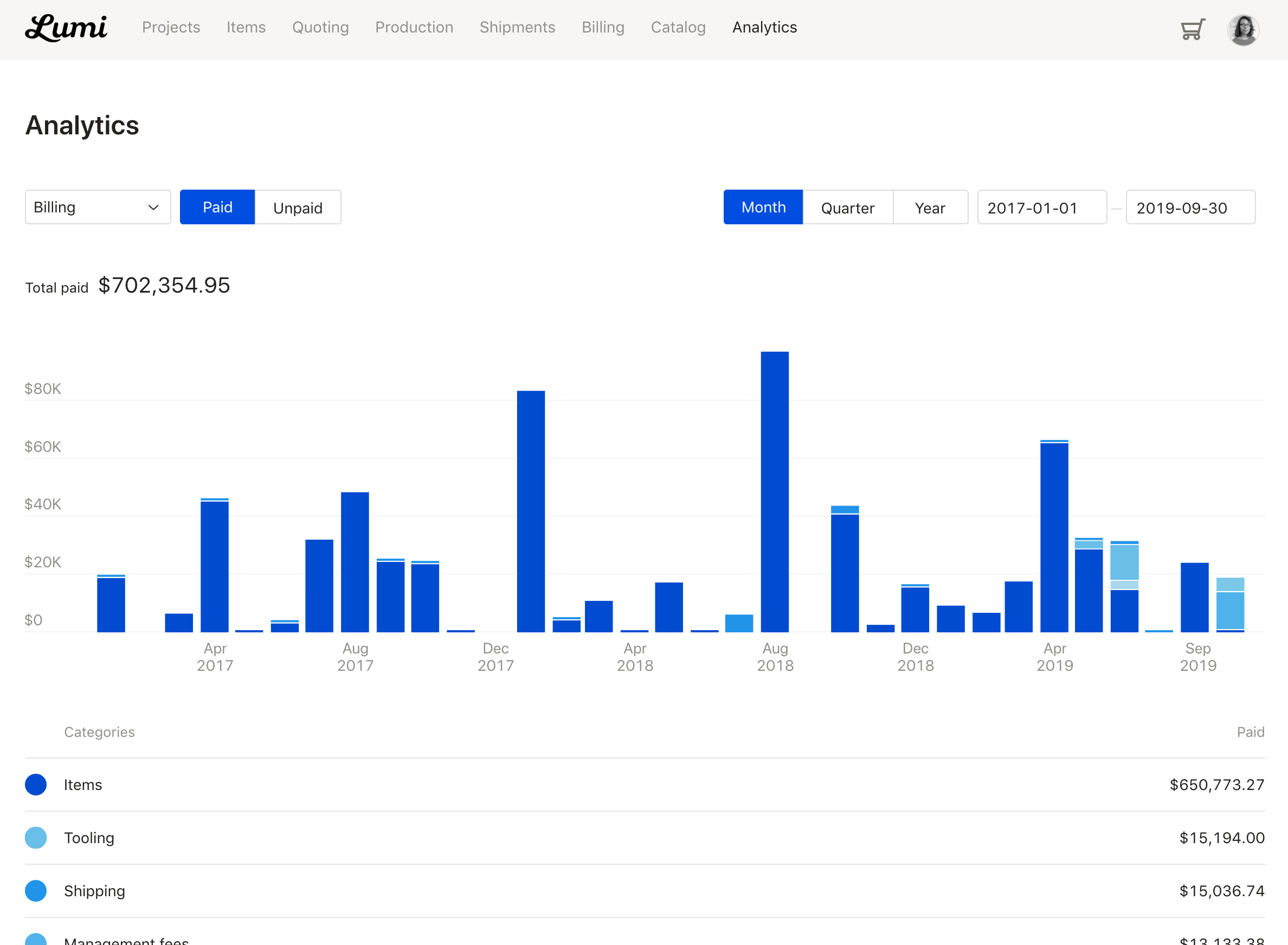 Analytics billing