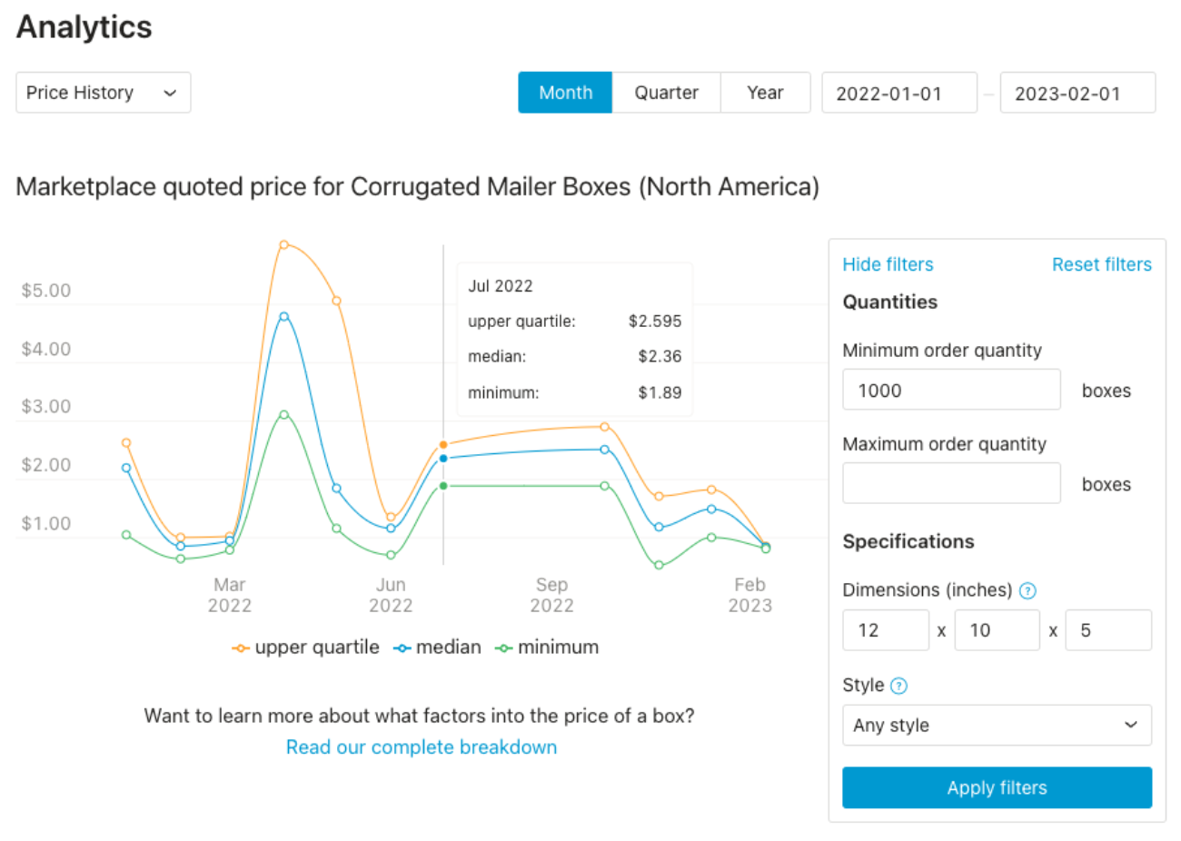  Introducing Price History: Revolutionizing Packaging Cost Analysis