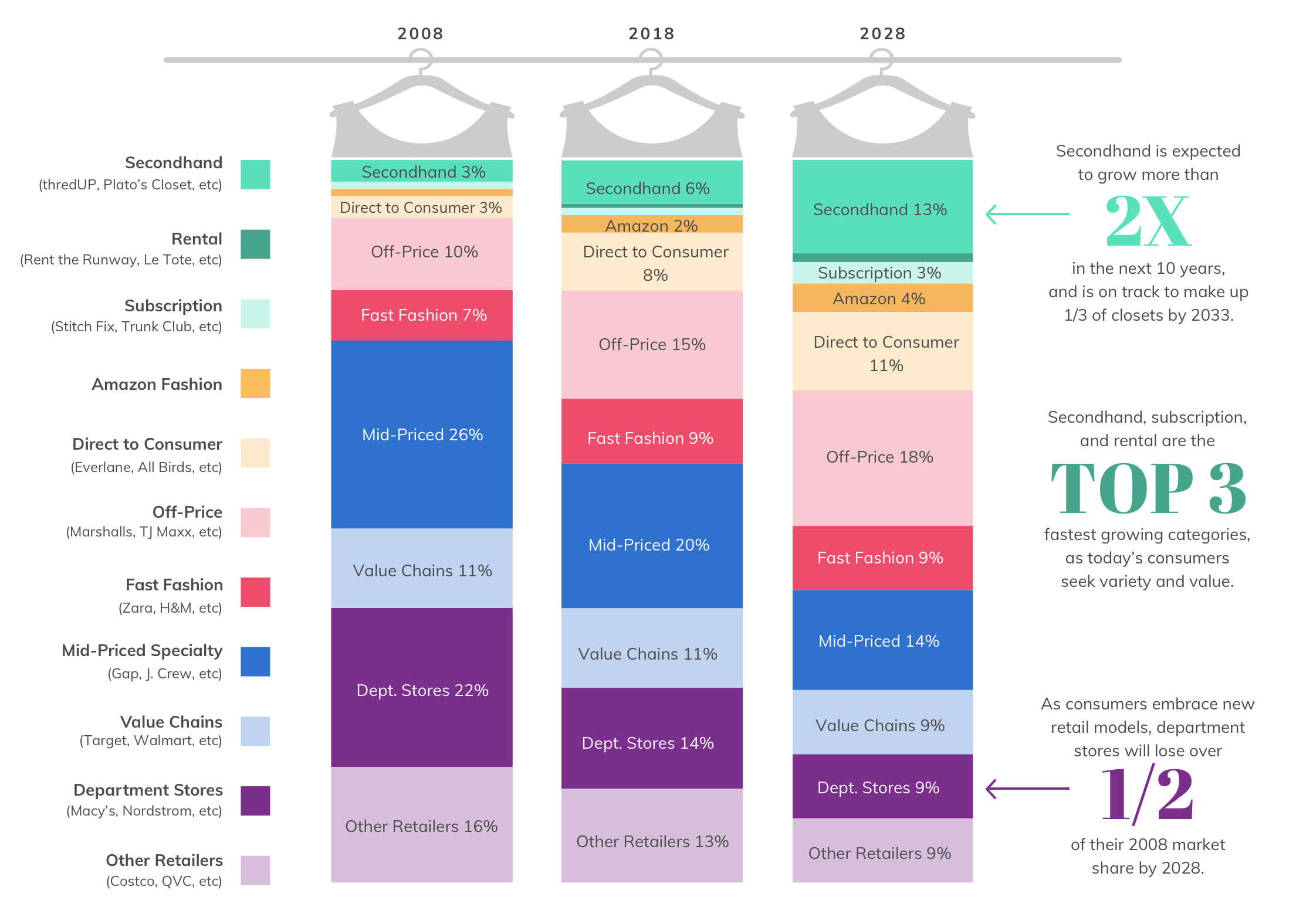 Source: Thredup 2019 Annual Report Erin Wallace, ThredUp: Replacing Consumer Behavior – Well Made E95