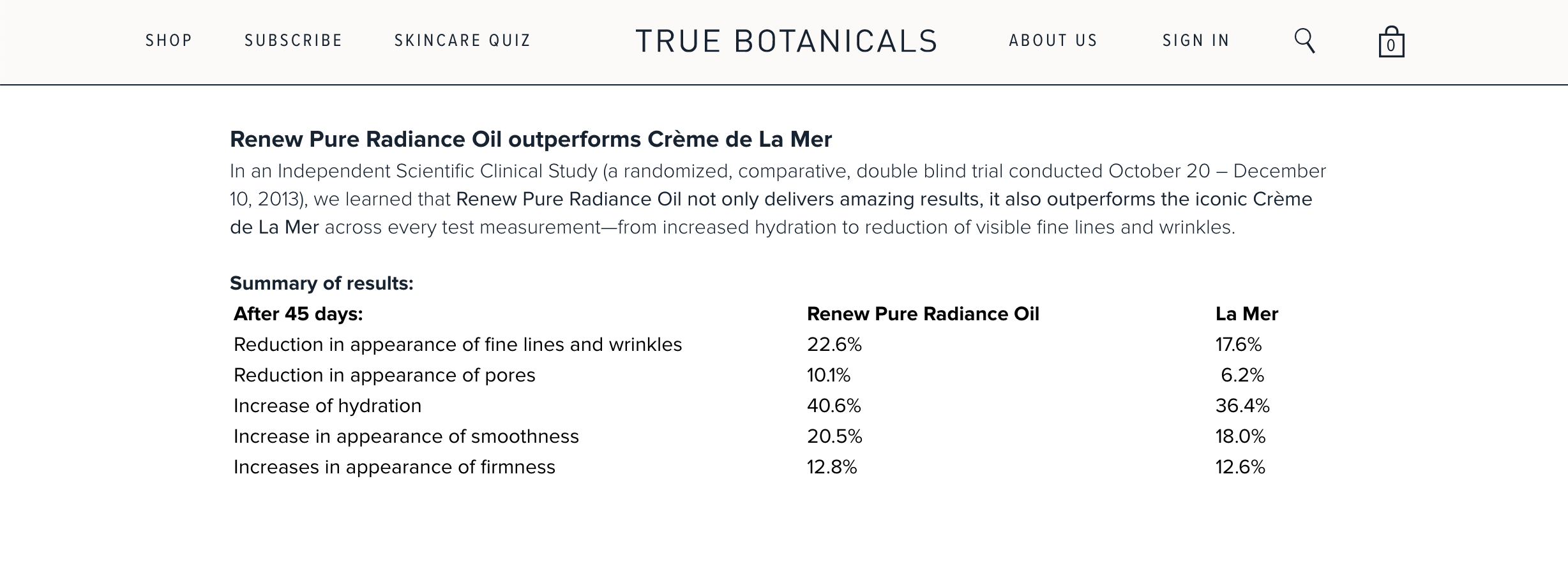 WM123 true botanicals clinical trials